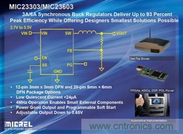 輸出紋波僅有5mV、效率高達93%的6A和3A同步降壓穩(wěn)壓器