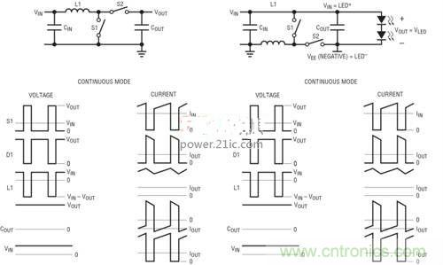 限制功率損耗？把同步降壓LED驅(qū)動器當(dāng)成升壓轉(zhuǎn)換器行不行？