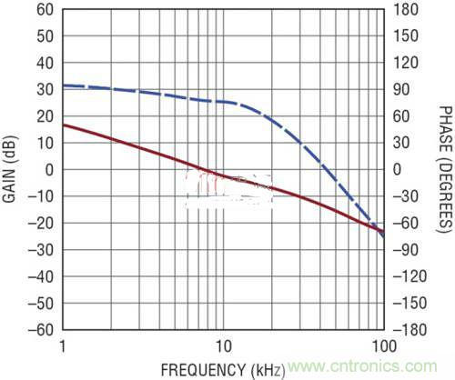 限制功率損耗？把同步降壓LED驅(qū)動器當(dāng)成升壓轉(zhuǎn)換器行不行？