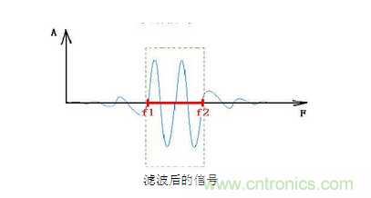 抗干擾濾波器有哪些？抗干擾濾波器工作原理、作用