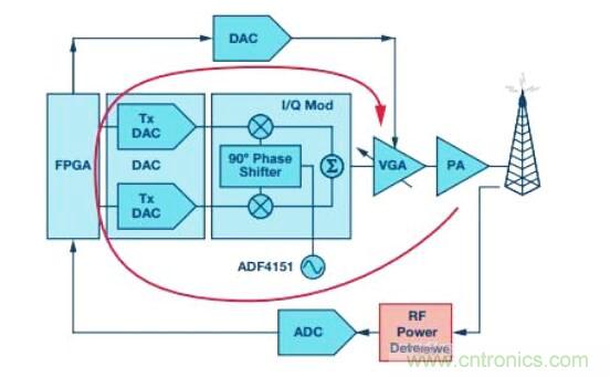 在RF檢波器中的二極管為何是不可替代的？