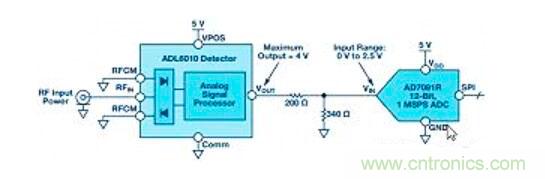 在RF檢波器中的二極管為何是不可替代的？