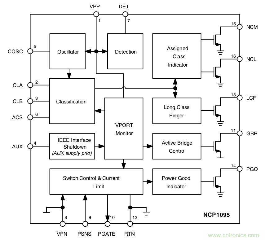 PoE以太網(wǎng)供電標(biāo)準(zhǔn)又升級了，你的PD控制器選好了嗎？