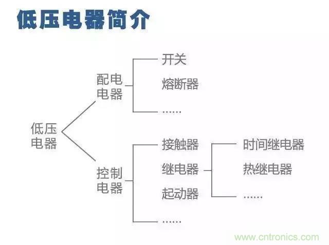 二次回路圖都懂了嗎？3分鐘幫你搞清楚！