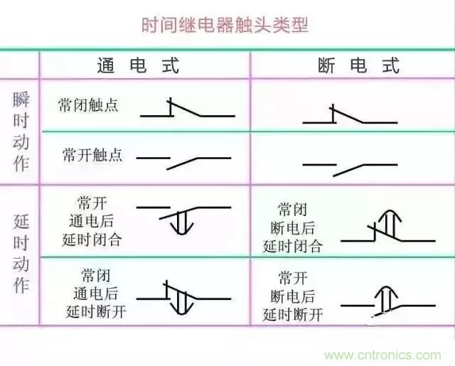 二次回路圖都懂了嗎？3分鐘幫你搞清楚！