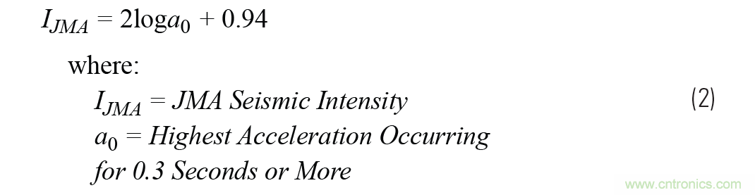對(duì)抗地震，需要做到的是知己知彼！
