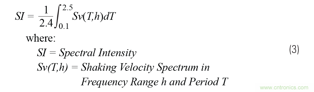 對(duì)抗地震，需要做到的是知己知彼！