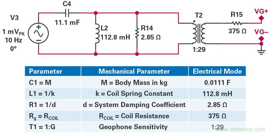 對(duì)抗地震，需要做到的是知己知彼！