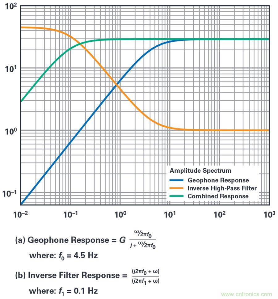 對(duì)抗地震，需要做到的是知己知彼！