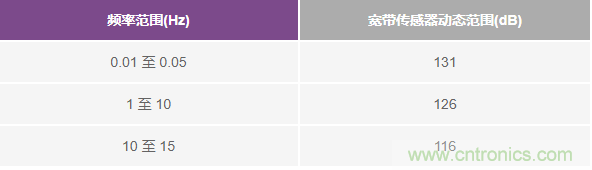 對(duì)抗地震，需要做到的是知己知彼！