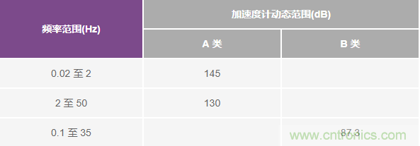 對(duì)抗地震，需要做到的是知己知彼！