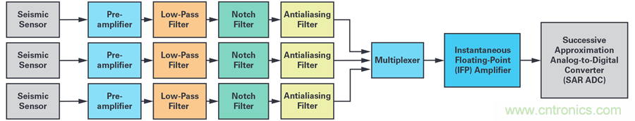 對(duì)抗地震，需要做到的是知己知彼！