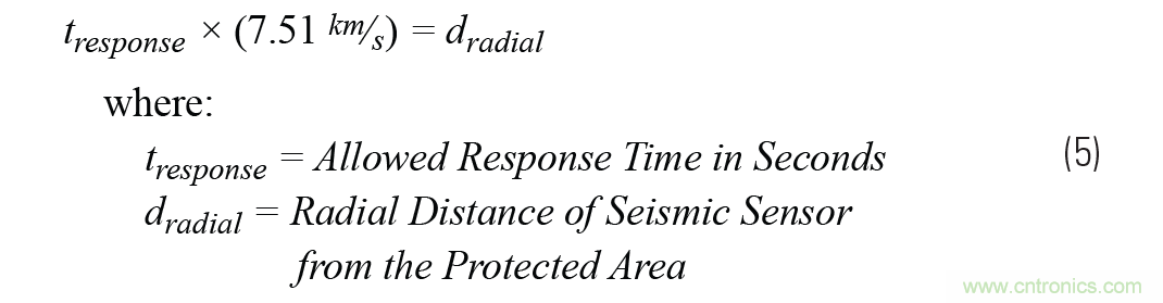 對(duì)抗地震，需要做到的是知己知彼！