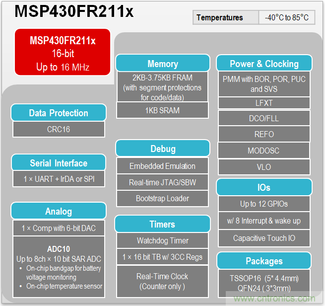 TI帶您揭秘電動(dòng)口罩解決方案，加速產(chǎn)品上市