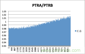 拒絕誤報(bào)！實(shí)例測(cè)試這款A(yù)DI煙霧探測(cè)器！