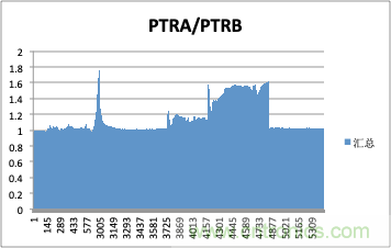拒絕誤報(bào)！實(shí)例測(cè)試這款A(yù)DI煙霧探測(cè)器！