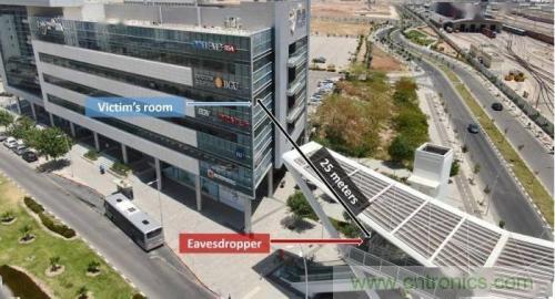 一個(gè)燈泡，是如何實(shí)現(xiàn)竊聽技術(shù)的？