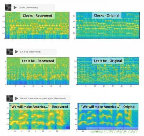 一個(gè)燈泡，是如何實(shí)現(xiàn)竊聽技術(shù)的？