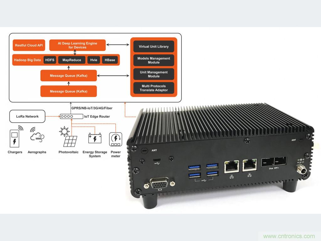 面向智能交通基礎(chǔ)設(shè)施的模塊化邊緣計算技術(shù) 面向智能交通基礎(chǔ)設(shè)施的模塊化邊緣計算技術(shù)