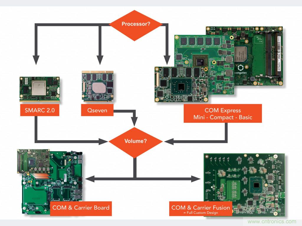面向智能交通基礎(chǔ)設(shè)施的模塊化邊緣計算技術(shù) 面向智能交通基礎(chǔ)設(shè)施的模塊化邊緣計算技術(shù)