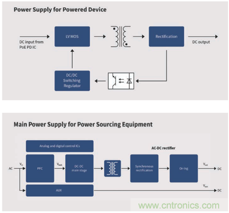英飛凌傳感器讓樓宇更智慧、更環(huán)保、更節(jié)能
