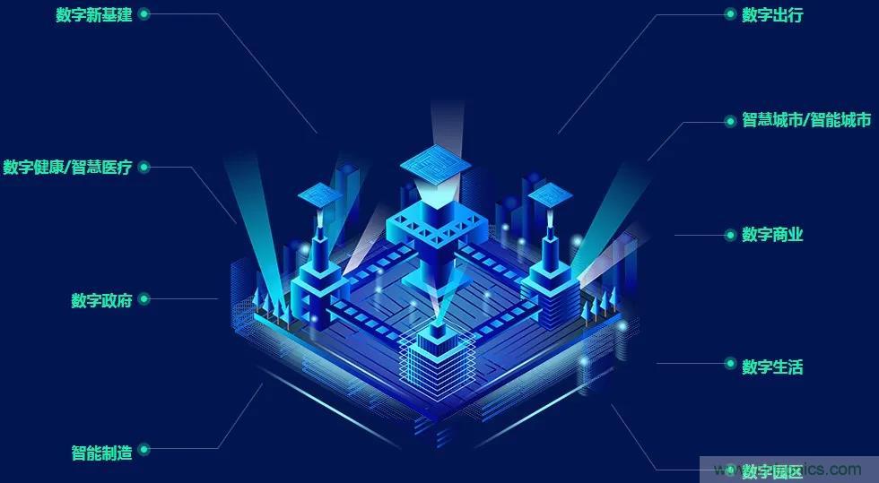 GDEC|賦能未來(lái)生活:2021數(shù)字經(jīng)濟(jì)產(chǎn)業(yè)大會(huì)應(yīng)運(yùn)而生 GDEC|賦能未來(lái)生活:2021數(shù)字經(jīng)濟(jì)產(chǎn)業(yè)大會(huì)應(yīng)運(yùn)而生