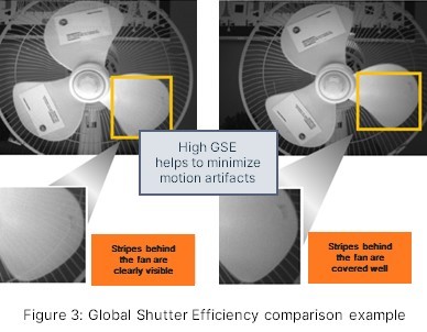 超越毫秒級響應(yīng)！全局快門圖像傳感器如何驅(qū)動視覺系統(tǒng)效能躍升