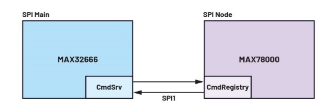 未來工廠:利用搭載人工智能的傳感器在邊緣做出決策——第2部分 未來工廠:利用搭載人工智能的傳感器在邊緣做出決策——第2部分