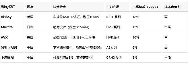 鋁殼電阻技術(shù)解析：原理、優(yōu)勢與產(chǎn)業(yè)生態(tài)全景