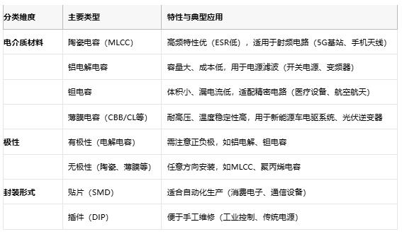 電容選型避坑手冊(cè)：參數(shù)、成本與場(chǎng)景化適配邏輯