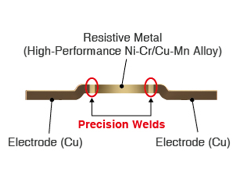 大功率、低阻值檢流電阻器的基礎與應用
