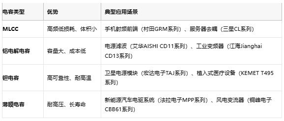 電容選型避坑手冊(cè)：參數(shù)、成本與場(chǎng)景化適配邏輯