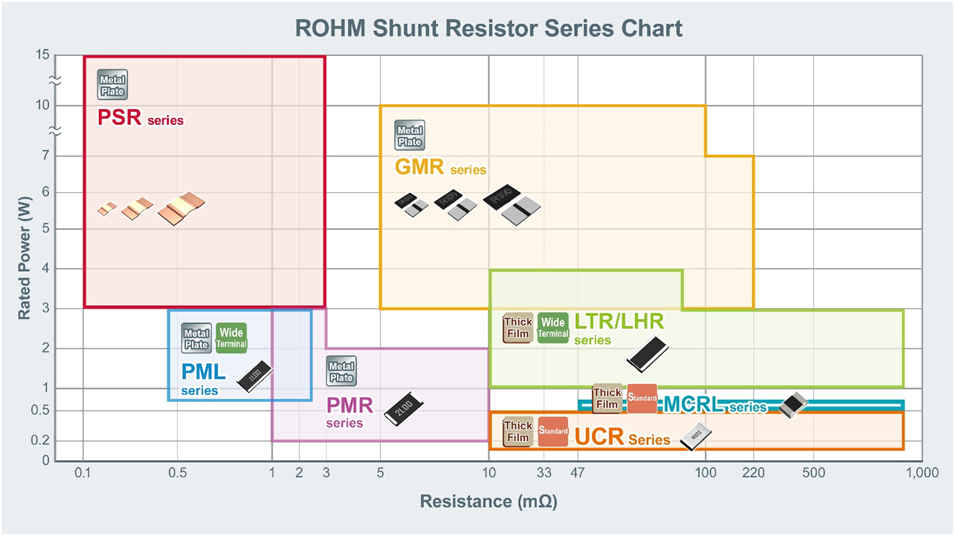 大功率、低阻值檢流電阻器的基礎與應用