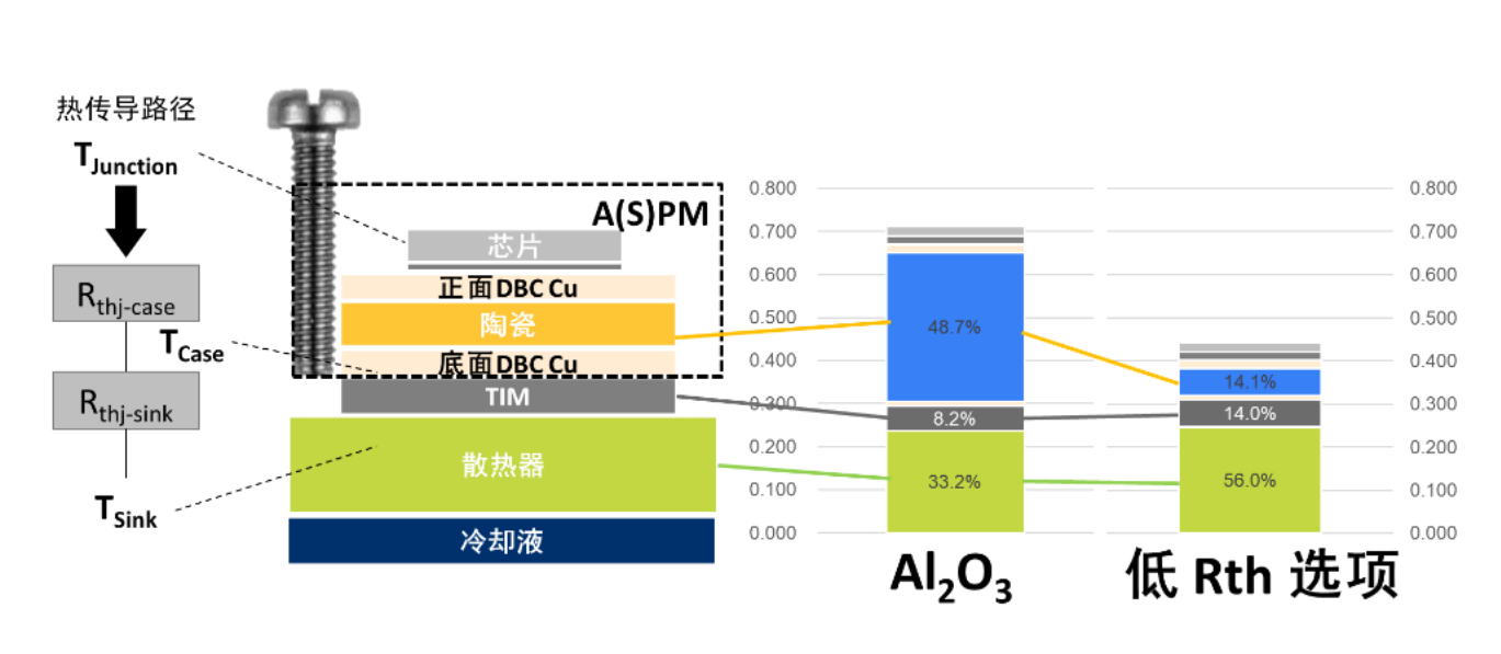 電動壓縮機(jī)設(shè)計-ASPM模塊篇