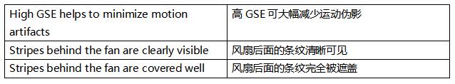 超越毫秒級響應(yīng)！全局快門圖像傳感器如何驅(qū)動視覺系統(tǒng)效能躍升
