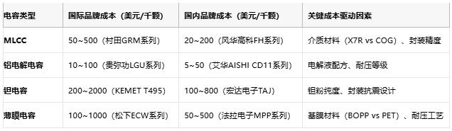 電容選型避坑手冊(cè)：參數(shù)、成本與場(chǎng)景化適配邏輯
