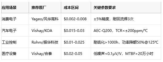 厚膜電阻技術(shù)解析與應(yīng)用選型指南