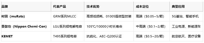 電容選型避坑手冊(cè)：參數(shù)、成本與場(chǎng)景化適配邏輯