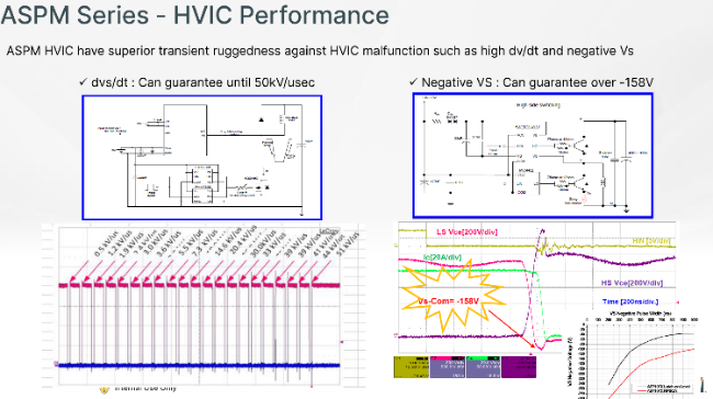 電動壓縮機(jī)設(shè)計-ASPM模塊篇