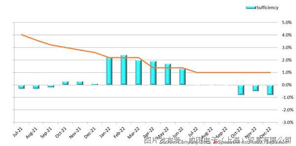 【2021年10月產(chǎn)業(yè)新訊】存儲行業(yè)市場動向早知道 【2021年10月產(chǎn)業(yè)新訊】存儲行業(yè)市場動向早知道