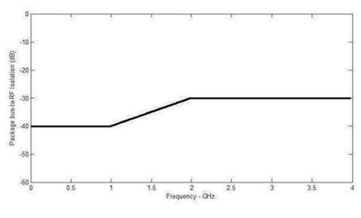 如何控制高速數(shù)字接口的EMI問題 如何控制高速數(shù)字接口的EMI問題