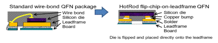 使用 DC/DC 降壓轉(zhuǎn)換器改進(jìn)汽車設(shè)計(jì) 使用 DC/DC 降壓轉(zhuǎn)換器改進(jìn)汽車設(shè)計(jì)
