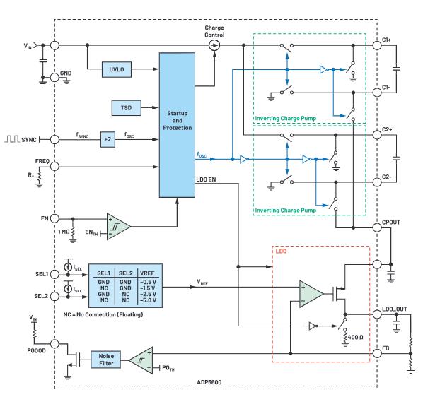 交錯式反相電荷泵如何破解EMI/紋波雙難題？