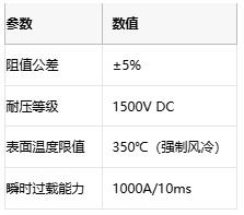 線繞電阻在電力電子與工業(yè)控制中的關(guān)鍵作用