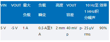 噪聲敏感負(fù)電壓軌有救了！反相降壓 - 升壓方案登場