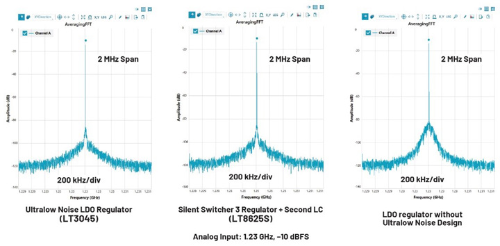 比LDO更安靜！新一代開關(guān)穩(wěn)壓器解鎖高速ADC全性能