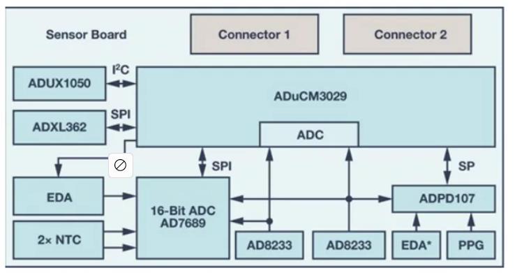 如何從可穿戴設(shè)備過渡到醫(yī)療設(shè)備? 如何從可穿戴設(shè)備過渡到醫(yī)療設(shè)備?