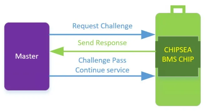 芯?？萍糂MS：讓每塊電池的安全都值得信賴