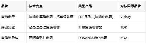 水泥電阻技術(shù)深度解析:選型指南與成本對比 水泥電阻技術(shù)深度解析:選型指南與成本對比
