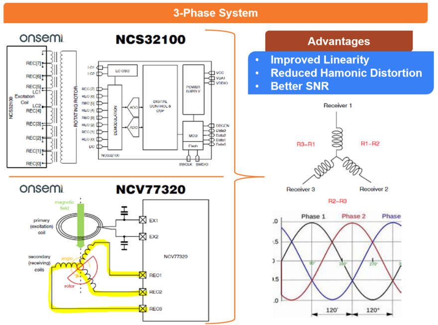 電感傳感破局線控技術(shù)系統(tǒng)！汽車機(jī)械架構(gòu)的數(shù)字化革命